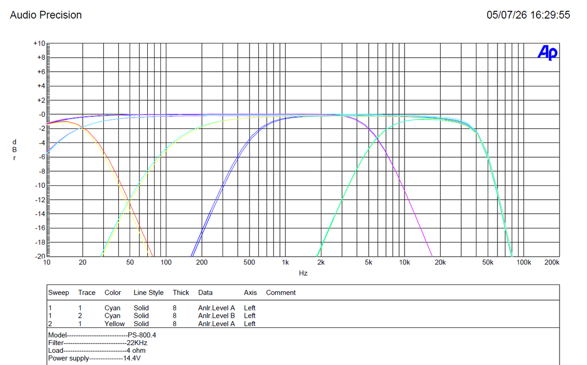 PS800x4 - Mini 4 Channel Amplifier