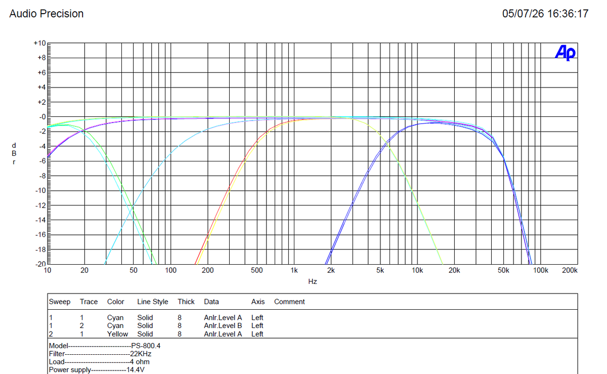 PS800x4 - Mini 4 Channel Amplifier